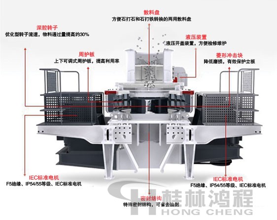 制砂機(jī)，制砂機(jī)廠家