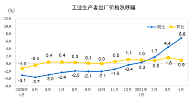 水泥、鋼鐵、煤炭、礦粉“漲價(jià)潮”